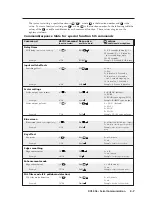 Предварительный просмотр 41 страницы Extron electronics DVS 406 User Manual