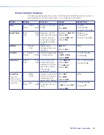 Предварительный просмотр 46 страницы Extron electronics DVS 510 User Manual