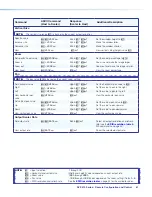 Предварительный просмотр 69 страницы Extron electronics DVS 510 User Manual