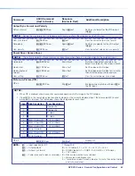 Предварительный просмотр 70 страницы Extron electronics DVS 510 User Manual