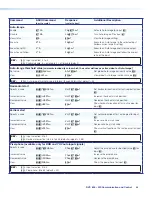 Предварительный просмотр 52 страницы Extron electronics DVS 605 User Manual