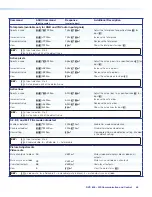 Предварительный просмотр 53 страницы Extron electronics DVS 605 User Manual