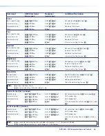 Предварительный просмотр 54 страницы Extron electronics DVS 605 User Manual