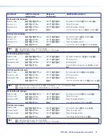 Предварительный просмотр 55 страницы Extron electronics DVS 605 User Manual