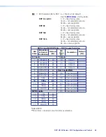 Preview for 72 page of Extron electronics DXP 1616 HD 4K User Manual