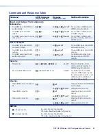 Preview for 75 page of Extron electronics DXP 1616 HD 4K User Manual