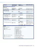 Preview for 76 page of Extron electronics DXP 1616 HD 4K User Manual