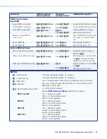 Preview for 77 page of Extron electronics DXP 1616 HD 4K User Manual