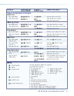 Preview for 78 page of Extron electronics DXP 1616 HD 4K User Manual