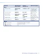 Preview for 81 page of Extron electronics DXP 1616 HD 4K User Manual