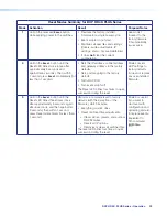 Preview for 37 page of Extron electronics DXP 44 4K PLUS User Manual