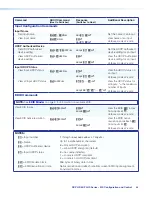 Preview for 52 page of Extron electronics DXP 44 4K PLUS User Manual