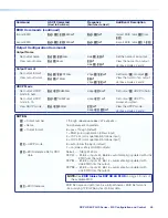 Preview for 53 page of Extron electronics DXP 44 4K PLUS User Manual