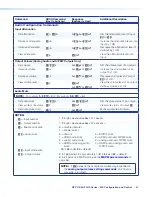 Preview for 55 page of Extron electronics DXP 44 4K PLUS User Manual