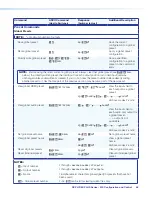 Preview for 56 page of Extron electronics DXP 44 4K PLUS User Manual