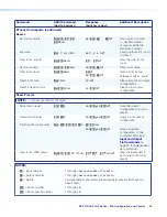 Preview for 57 page of Extron electronics DXP 44 4K PLUS User Manual