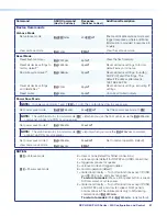 Preview for 59 page of Extron electronics DXP 44 4K PLUS User Manual