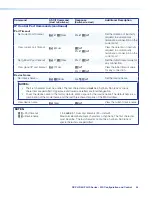 Preview for 62 page of Extron electronics DXP 44 4K PLUS User Manual