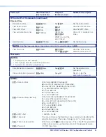 Preview for 63 page of Extron electronics DXP 44 4K PLUS User Manual