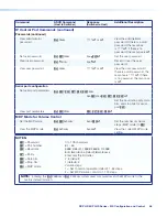 Preview for 64 page of Extron electronics DXP 44 4K PLUS User Manual