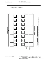 Preview for 33 page of Extron electronics DXP 44 SDI User Manual