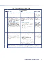 Preview for 46 page of Extron electronics DXP DVI Pro User Manual