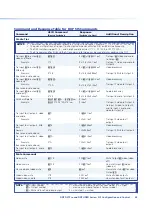 Preview for 61 page of Extron electronics DXP DVI Pro User Manual