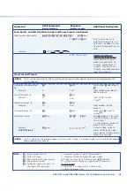 Preview for 64 page of Extron electronics DXP DVI Pro User Manual