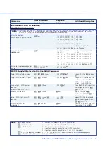 Preview for 70 page of Extron electronics DXP DVI Pro User Manual