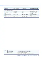 Preview for 71 page of Extron electronics DXP DVI Pro User Manual