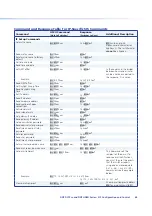 Preview for 74 page of Extron electronics DXP DVI Pro User Manual