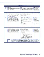 Preview for 48 page of Extron electronics DXP DVI User Manual