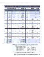 Preview for 62 page of Extron electronics DXP DVI User Manual