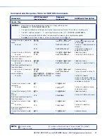 Preview for 63 page of Extron electronics DXP DVI User Manual