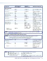 Preview for 64 page of Extron electronics DXP DVI User Manual