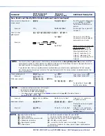 Preview for 65 page of Extron electronics DXP DVI User Manual