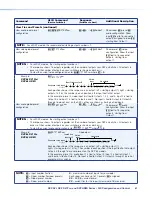 Preview for 67 page of Extron electronics DXP DVI User Manual