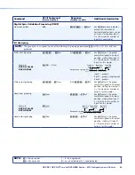 Preview for 68 page of Extron electronics DXP DVI User Manual