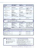 Preview for 69 page of Extron electronics DXP DVI User Manual