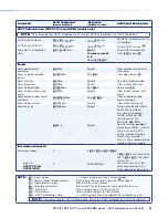 Preview for 70 page of Extron electronics DXP DVI User Manual