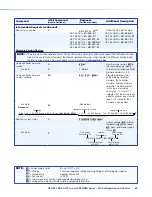 Preview for 71 page of Extron electronics DXP DVI User Manual