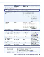 Preview for 72 page of Extron electronics DXP DVI User Manual