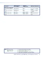 Preview for 73 page of Extron electronics DXP DVI User Manual