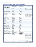 Preview for 76 page of Extron electronics DXP DVI User Manual