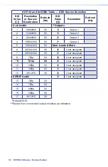 Preview for 38 page of Extron electronics DXP HD 4K Series Setup Manual