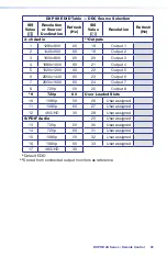 Preview for 39 page of Extron electronics DXP HD 4K Series Setup Manual