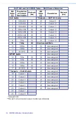 Preview for 40 page of Extron electronics DXP HD 4K Series Setup Manual