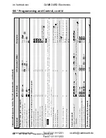 Preview for 58 page of Extron electronics Ethernet Control Interface IPL T PCS4 User Manual