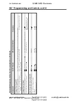 Preview for 62 page of Extron electronics Ethernet Control Interface IPL T PCS4 User Manual