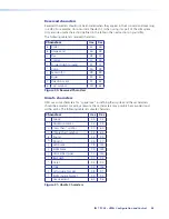 Preview for 44 page of Extron electronics Ethernet Control Interface IPL T PCS4i User Manual